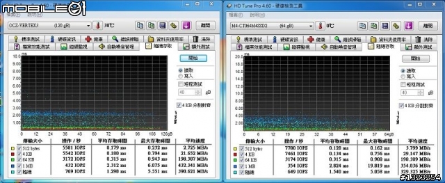 OCZ Vertex3 120GB 開箱文