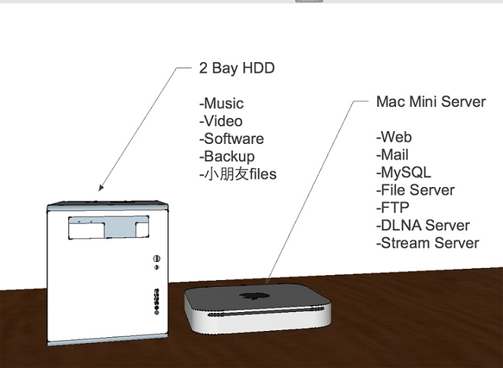 D-Link DIR-605L mydlink雲路由無線寬頻路由器實戰演練