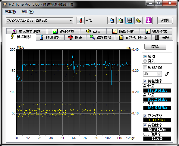 SATAII 老電腦測試 OCZ Octane 128G
