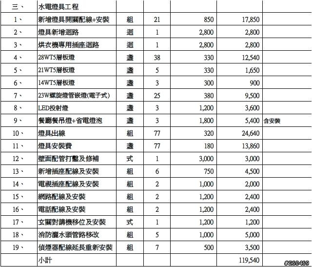 剛買的室內30坪裝潢估價書 ,還請各位高手幫忙檢視哪邊需要修正