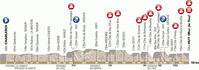 2012 La Fleche Wallonne(4/18)
