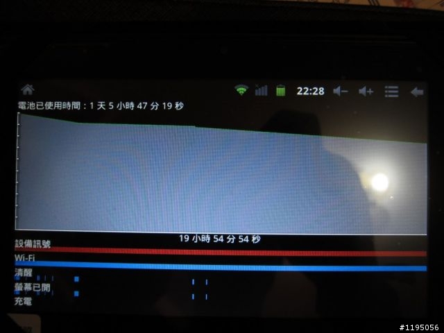 狂妄旋風機? LTP Q7plus 7吋 Android平板