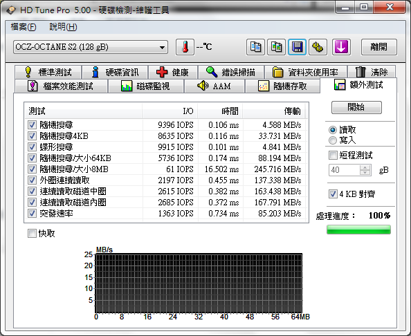 SATAII 老電腦測試 OCZ Octane 128G