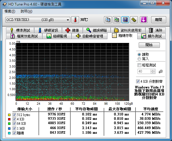 OCZ Vertex3 120GB 開箱文
