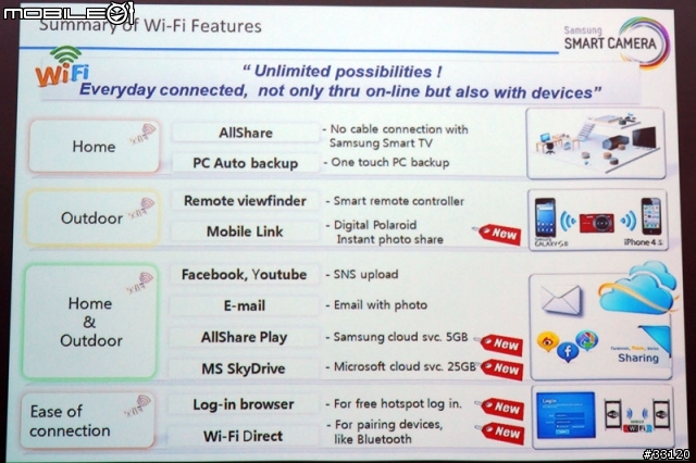 ♛聰明‧分享‧隨意拍♛Samsung WB150F體驗超完整全記錄