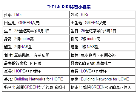 ☑完美擁有DLINK雲路由DIR605L、雲監控DCS930L、雲儲存DWR117❀