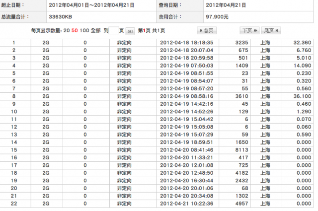 如何出差中國大陸的時候使用3G行動網路上網?(以iPhone 4S + Hotspot Shield翻牆為例)