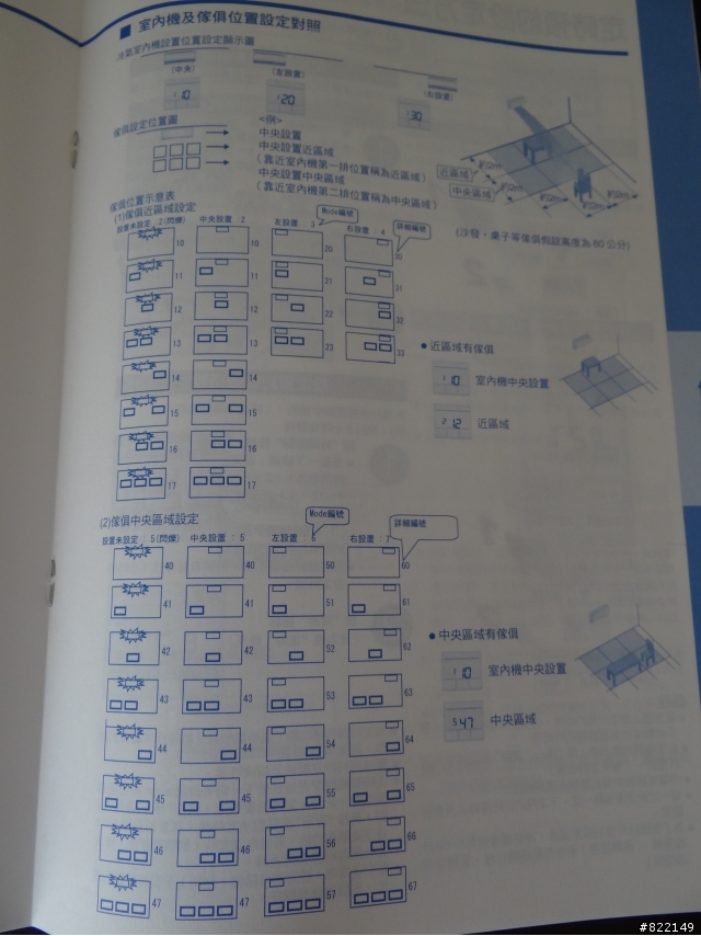 Panasonic 變頻冷氣 開箱測試