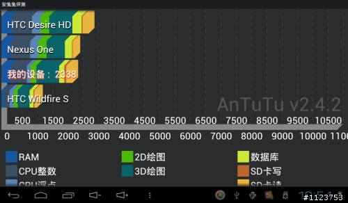 ICOO D70W 7吋平板開箱文.評測,與D70GT相似 - 翻譯轉貼