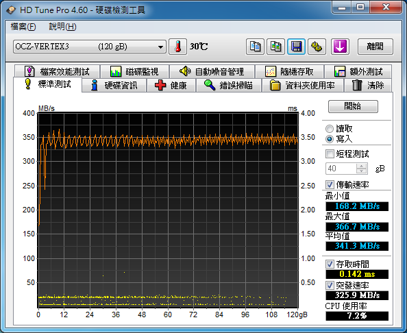 OCZ Vertex3 120GB 開箱文