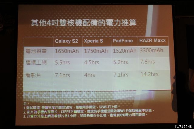 ☑RAZR MAXX 雙倍電力.所向無敵‧誰與爭鋒體驗會❀