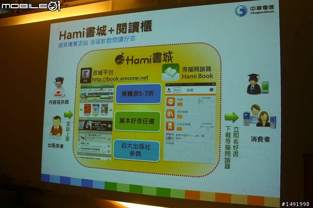 【體驗】讓 Hami 隨你一起體驗生活新享受