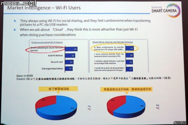 ♛聰明‧分享‧隨意拍♛Samsung WB150F體驗超完整全記錄