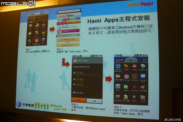 【體驗】讓 Hami 隨你一起體驗生活新享受