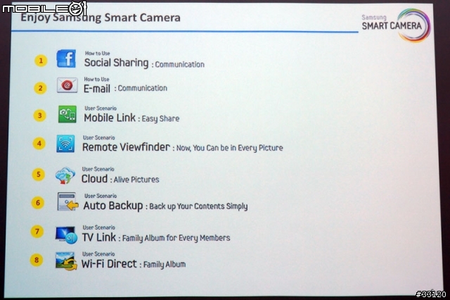 ♛聰明‧分享‧隨意拍♛Samsung WB150F體驗超完整全記錄