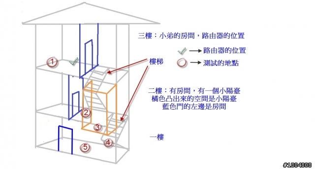 ★開箱●測試★ ✿ 能用手持裝置從遠端管理的無線路由器——D-Link DIR-605L mydlink雲路由 11N無線寬頻路由器 ✿(圖多)