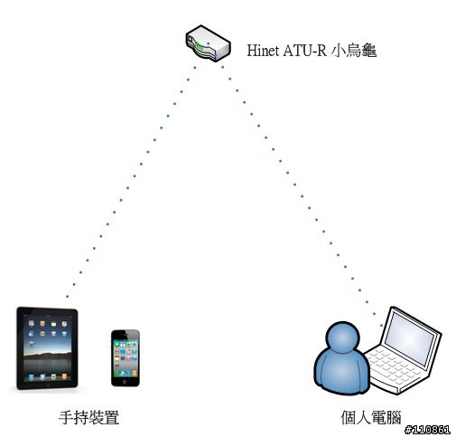 mydlink雲路由的生活應用 - D-Link DIR-605L
