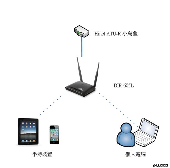 mydlink雲路由的生活應用 - D-Link DIR-605L