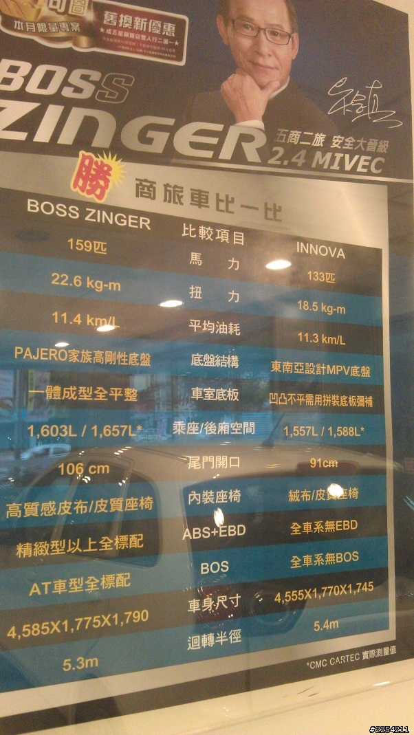 偽餐飲業小開的買菜車選購,附實用度、爽度、服務態度比較