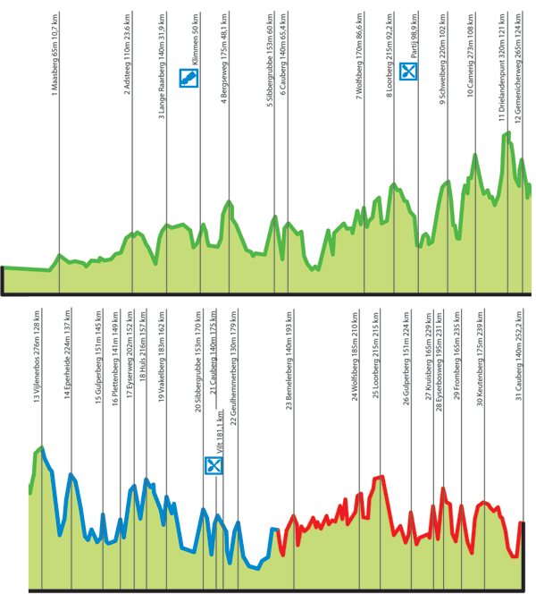 2012 The Amstel Gold Race