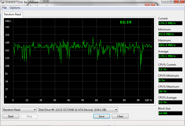 SATAII 老電腦測試 OCZ Octane 128G