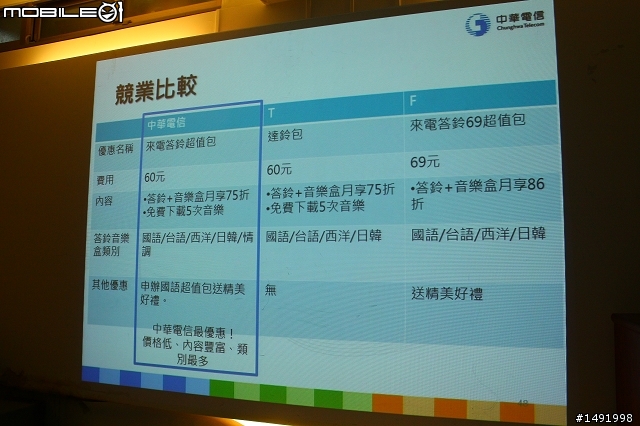 【體驗】讓 Hami 隨你一起體驗生活新享受