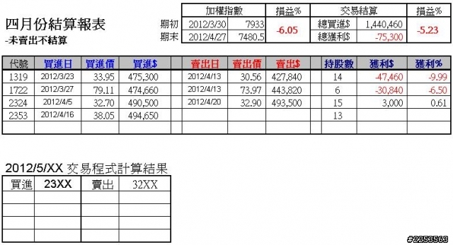 電腦程式交易記錄-2012/5/2~2013/4/30 --6/3更新