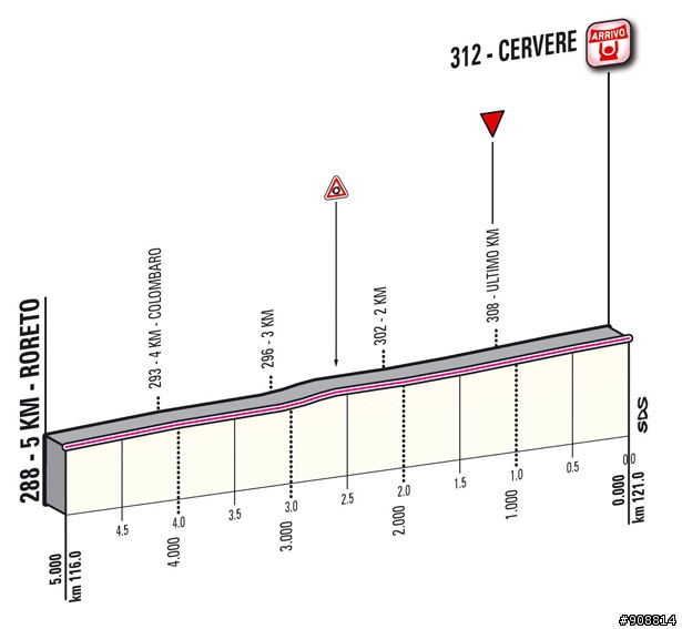 2012 環義大賽 第13站 Savona - Cervere, 122公里