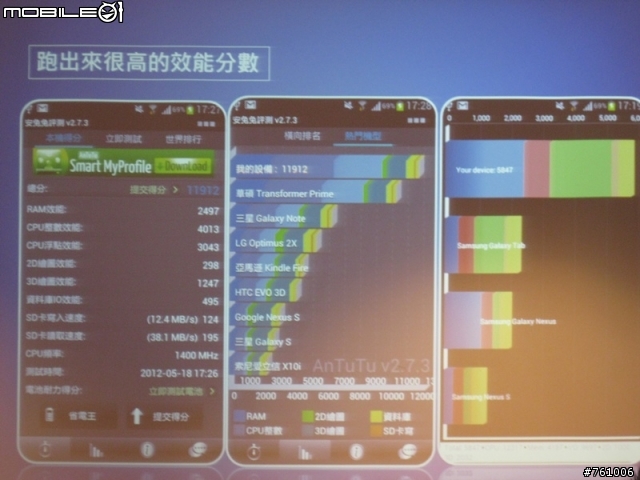 【淡定】My GALAXY SIII 台中體驗會