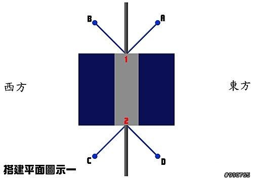 露營常用配件的使用方式（營柱、營釘、營繩、調節片、拔釘器。)