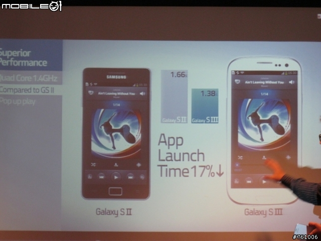 【淡定】My GALAXY SIII 台中體驗會