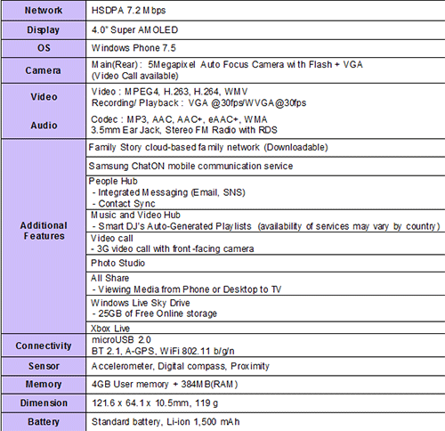 samsung也跟上WP流行! Omnia M使用WP 7.5OS!