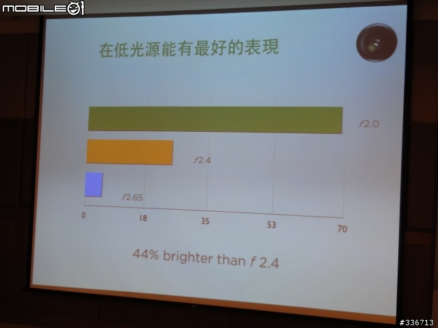 HTC ONE X 體驗會 心得分享 圖爆多 『高雄場』