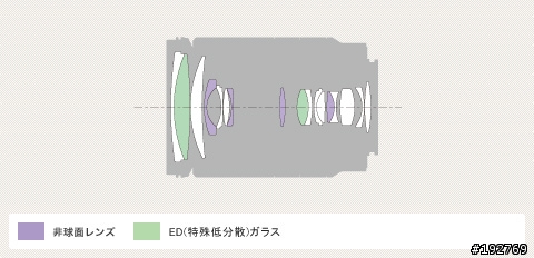 NEX 新的E鏡 SEL18200LE 發表了