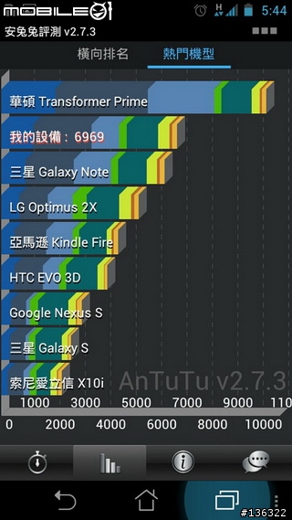 【開箱】我的智慧進化論 - ASUS Padfone!