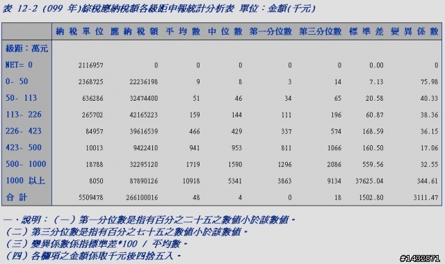 說有錢人不繳稅,都是受薪階級繳稅,誠然指鹿為馬!【有圖有真相】
