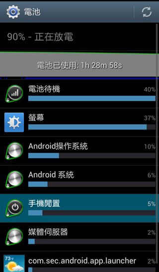 ♛原生自然‧進化體驗~SAMSUNG GALAXY SIII台北體驗會♛帶著一堆機絲去感受三星旗艦新機
