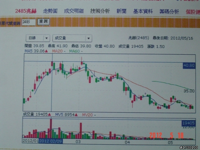 第一次買股票-2485兆赫--請教各位大哥