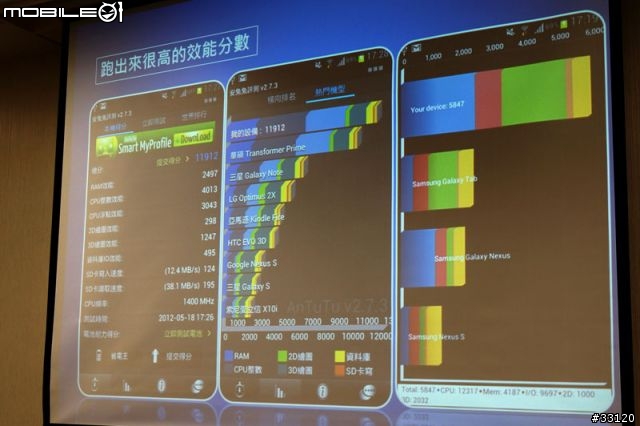 ♛原生自然‧進化體驗~SAMSUNG GALAXY SIII台北體驗會♛帶著一堆機絲去感受三星旗艦新機