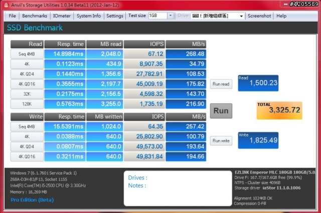 (5/8號更新)EZLINK Emperor 180GB 簡測