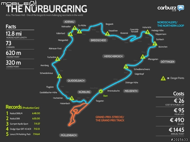 2012德國旅行番外篇-紐柏林賽道 ( Nürburgring ) 初體驗 (圖多)