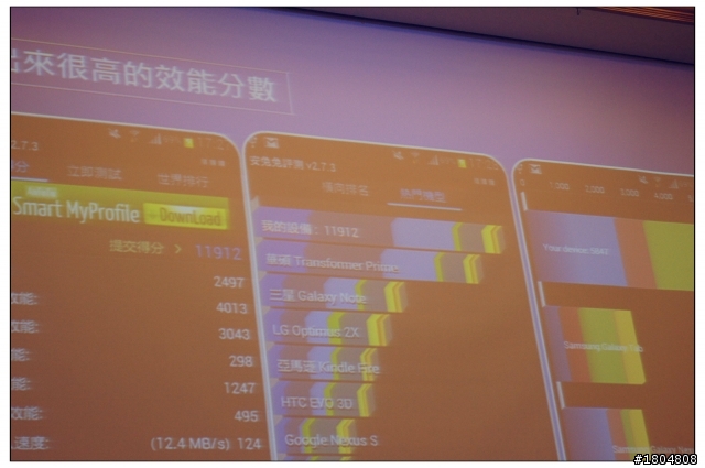 ✿更懂你的Samsung Galaxy S3✿★高雄場●體驗會★