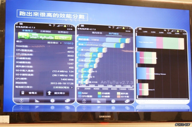 【 Samsung Galaxy SIII 實機體驗會 】