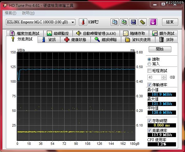 (5/8號更新)EZLINK Emperor 180GB 簡測