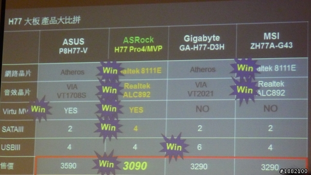 【XF活動心得】真材實料 2012 新世代平台研討會 – dwi0342