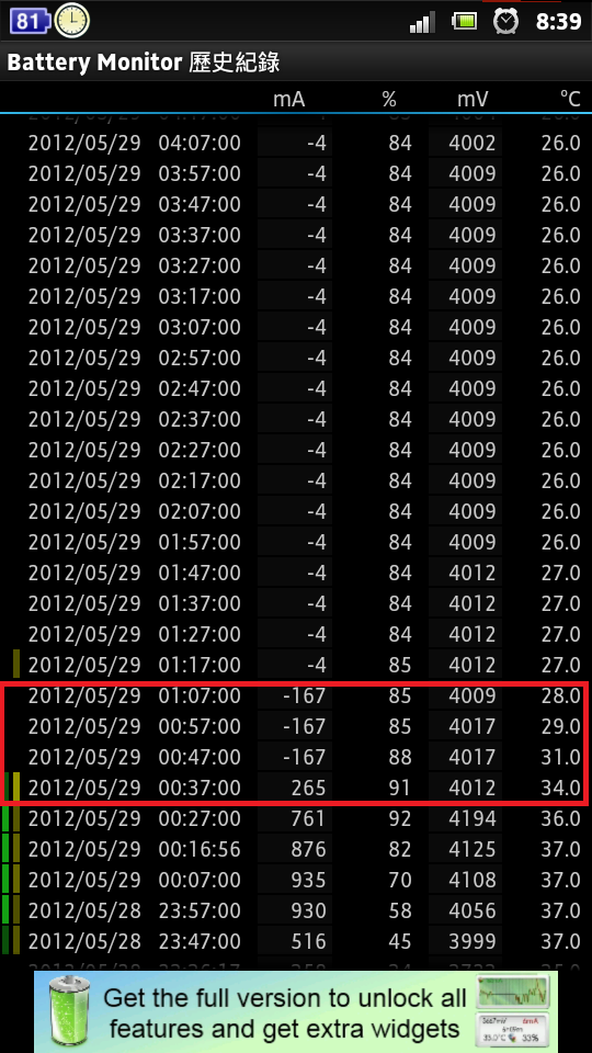 Xperia P 手機電量問題