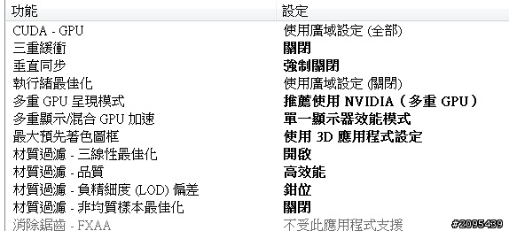 急我買到GTX690地雷卡了?