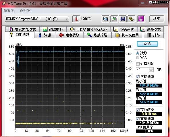 (5/8號更新)EZLINK Emperor 180GB 簡測