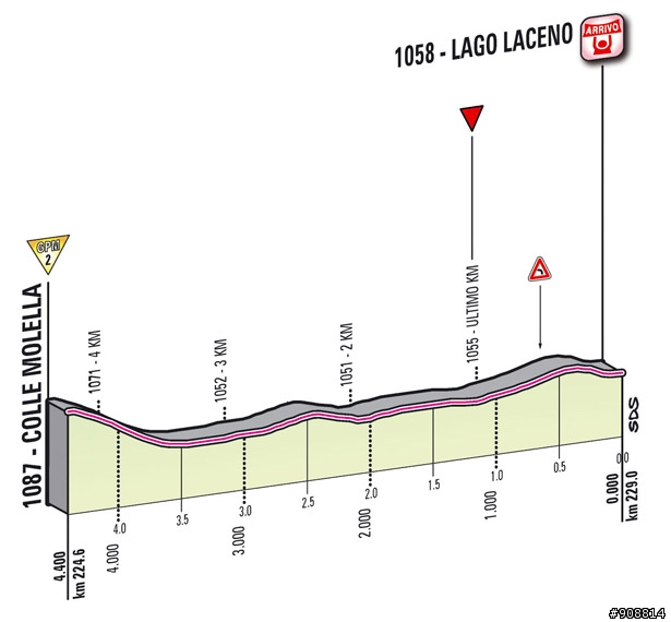 2012 環義大賽 第八站 Sulmona - Lago Laceno, 229公里