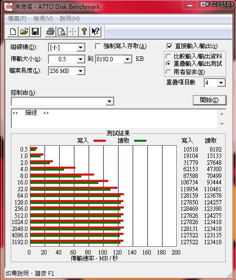 (5/8號更新)EZLINK Emperor 180GB 簡測